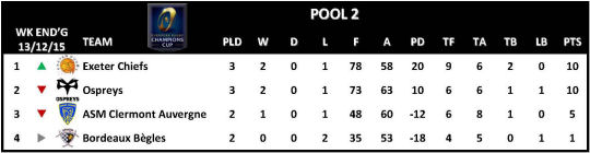 Champions Cup Round 3 Pool 2